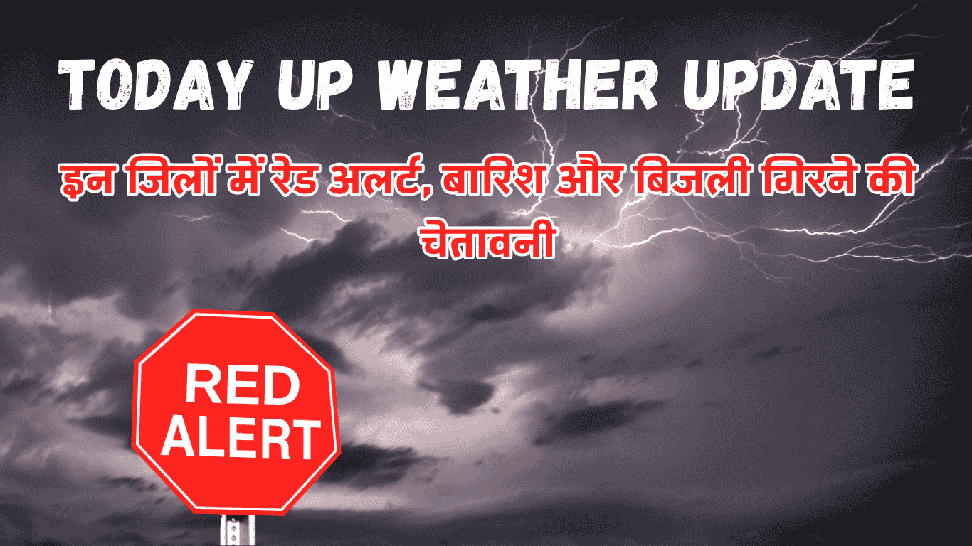 Weather Lucknow